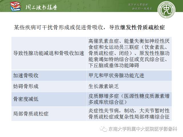 【PPT】代谢性骨病影像学表现【RG精选】