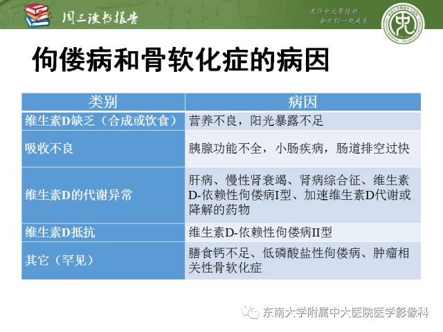 【PPT】代谢性骨病影像学表现【RG精选】