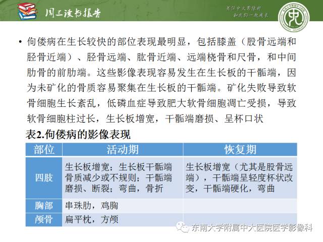 【PPT】代谢性骨病影像学表现【RG精选】