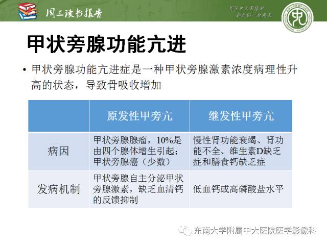 【PPT】代谢性骨病影像学表现【RG精选】