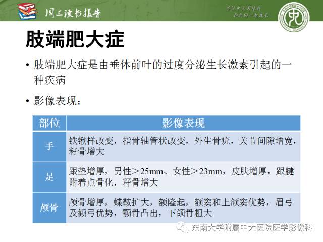 【PPT】代谢性骨病影像学表现【RG精选】