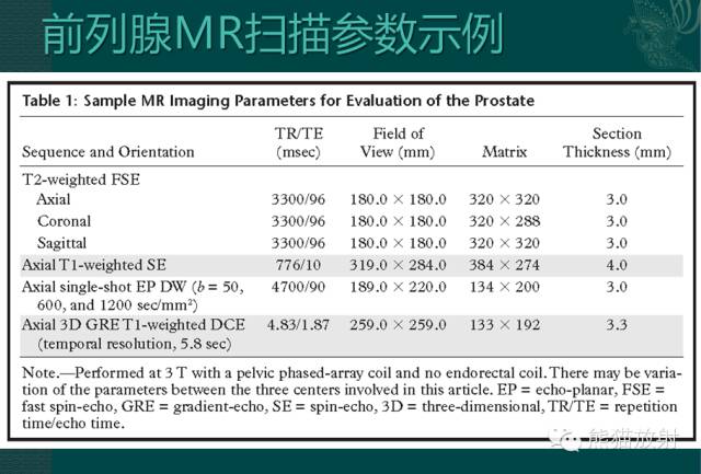 前列腺癌MRI诊断与鉴别诊断 前列腺癌MRI诊断与鉴别诊断