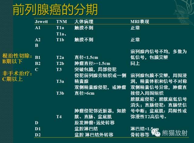 前列腺癌MRI诊断与鉴别诊断 前列腺癌MRI诊断与鉴别诊断