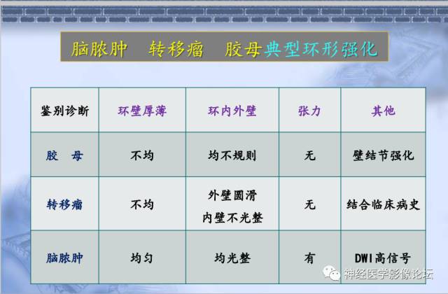 【病例】脑内常见病例的罕见影像表现——肉芽肿性炎1例MR