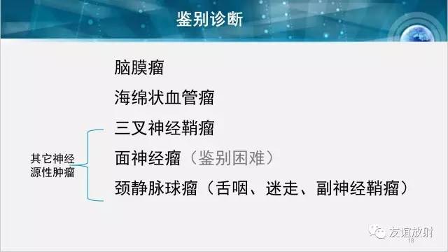 【PPT】桥小脑角区肿瘤——听神经瘤