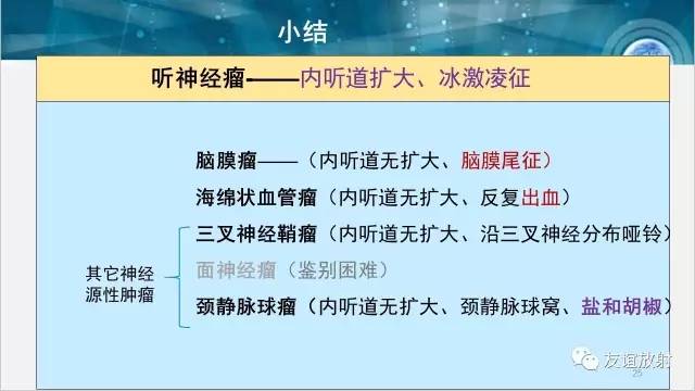 【PPT】桥小脑角区肿瘤——听神经瘤