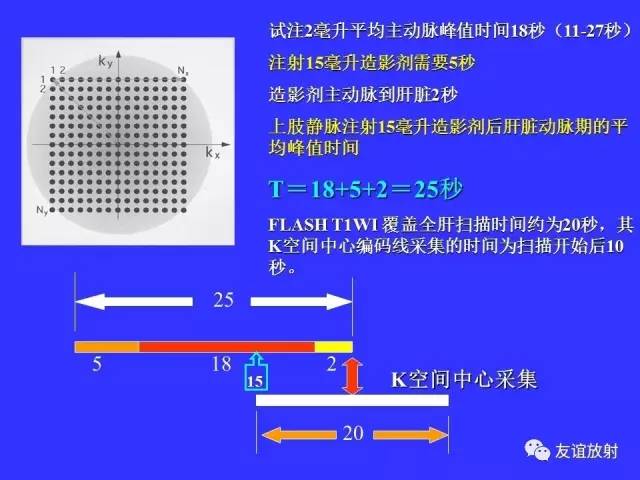 肝实质异常灌注CT、MRI评价