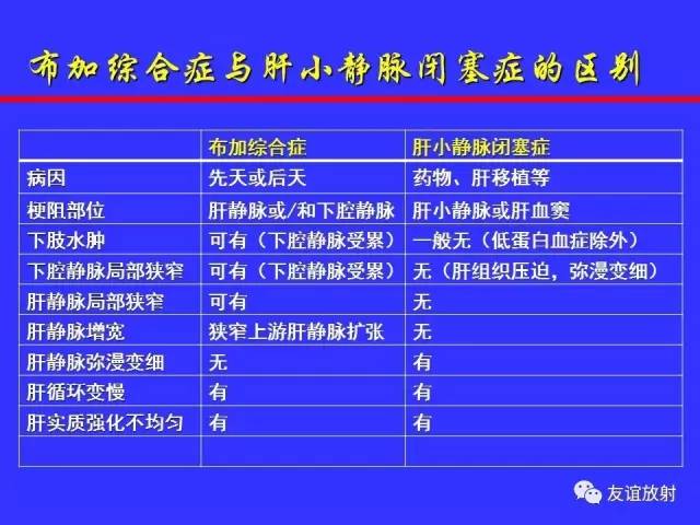 肝实质异常灌注CT、MRI评价