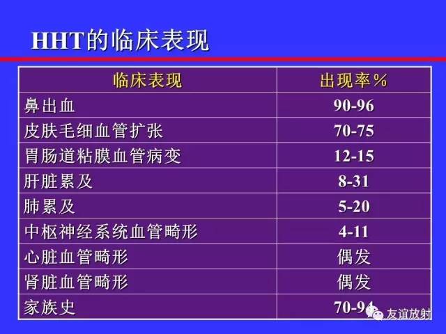 肝实质异常灌注CT、MRI评价