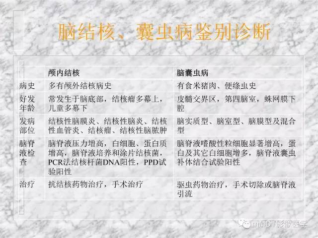 颅内感染性疾病——寄生虫病