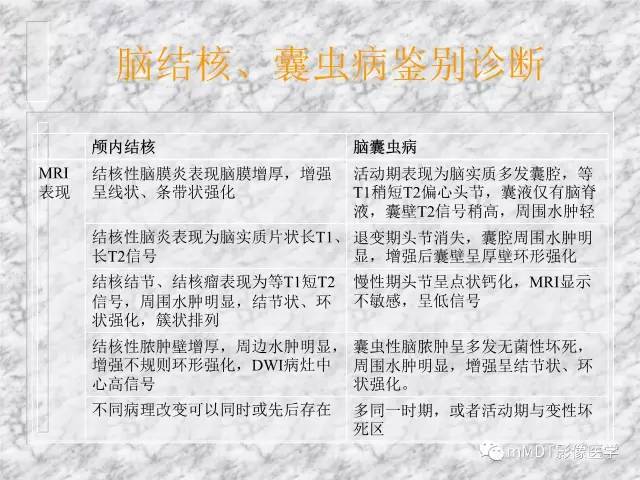 颅内感染性疾病——寄生虫病
