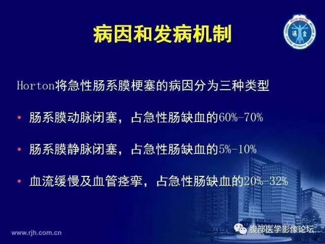 【PPT】急性肠系膜血管梗塞CT诊断