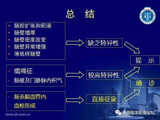 【PPT】急性肠系膜血管梗塞CT诊断