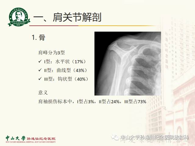 【PPT】肩关节解剖及常见病的MRI诊断