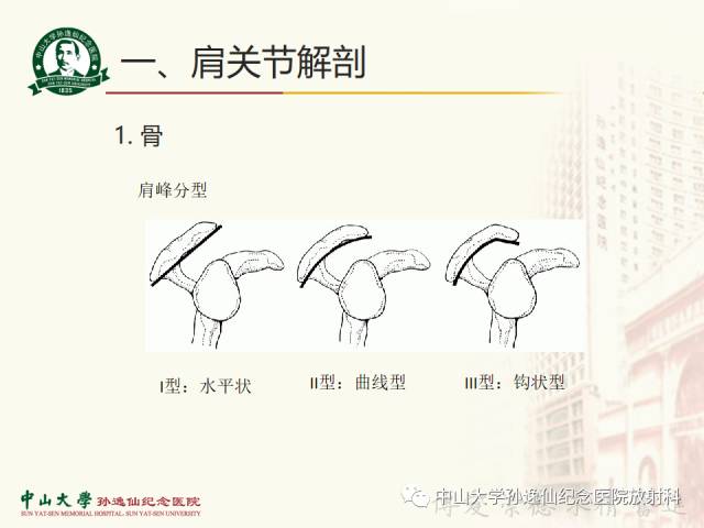 【PPT】肩关节解剖及常见病的MRI诊断