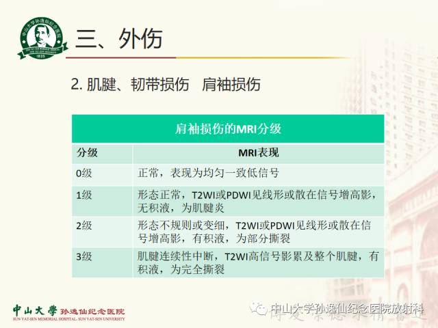 【PPT】肩关节解剖及常见病的MRI诊断