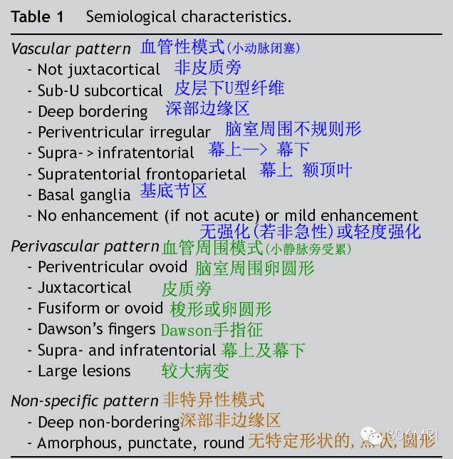 磁共振脑白质区内斑点影解读 磁共振脑白质区内斑点影解读