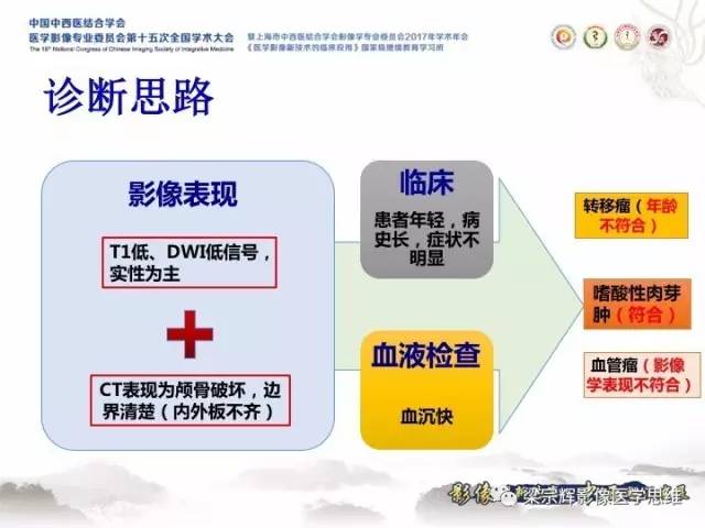 【病例】颅骨嗜酸性肉芽肿1例CT及MR影像表现