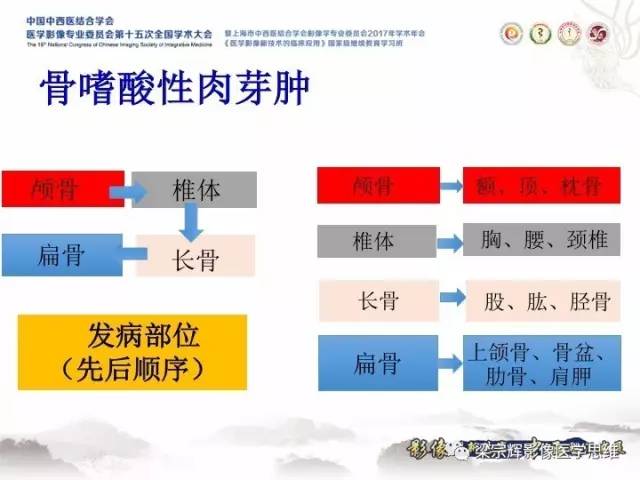 【病例】颅骨嗜酸性肉芽肿1例CT及MR影像表现