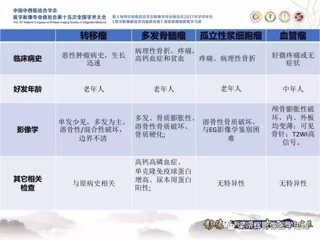 【病例】颅骨嗜酸性肉芽肿1例CT及MR影像表现