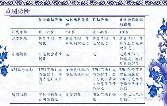 【PPT】长骨骨端髓内肿瘤的影像学诊断