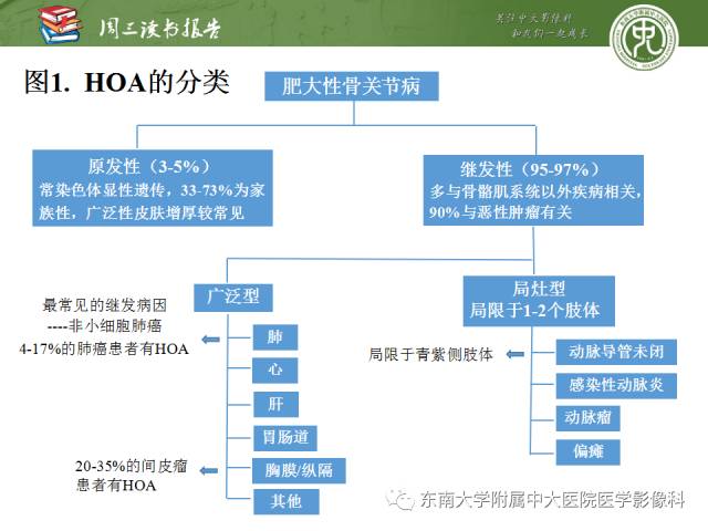 【PPT】肥大性骨关节病临床及影像特征【RG精选】