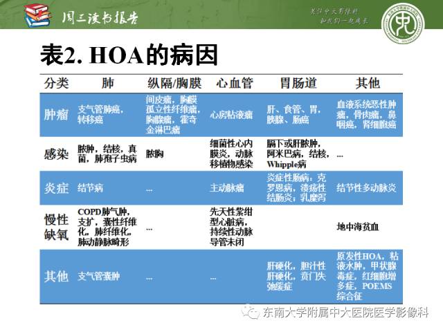 【PPT】肥大性骨关节病临床及影像特征【RG精选】