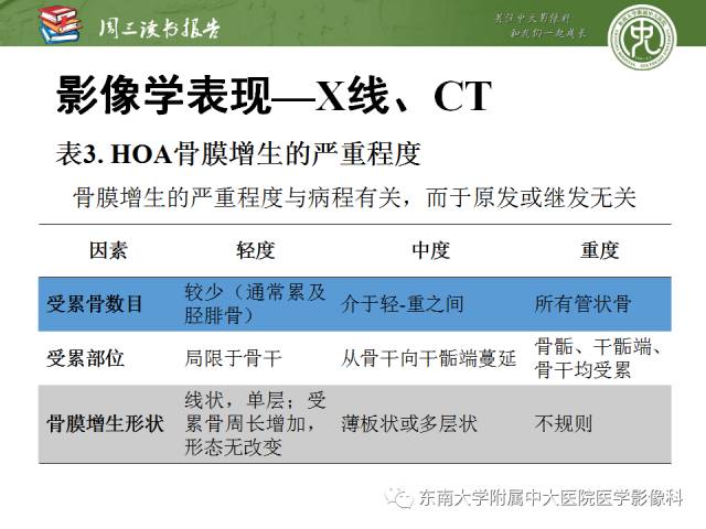 【PPT】肥大性骨关节病临床及影像特征【RG精选】