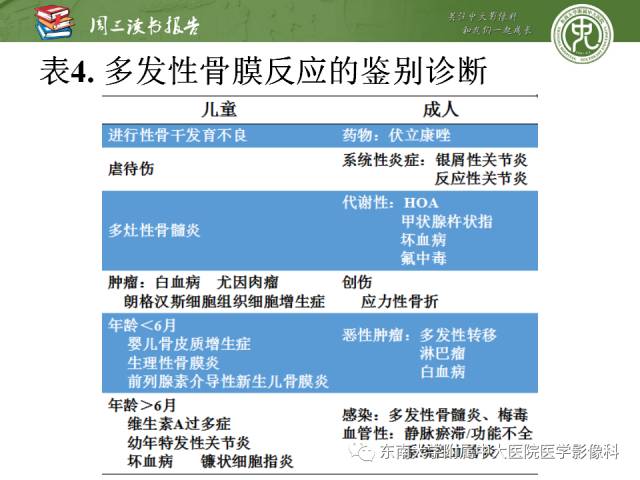 【PPT】肥大性骨关节病临床及影像特征【RG精选】