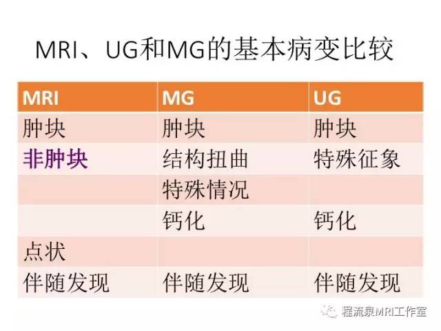 【PPT】乳腺非肿块样强化的鉴别诊断