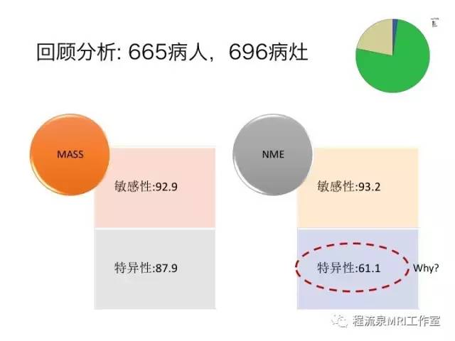 【PPT】乳腺非肿块样强化的鉴别诊断