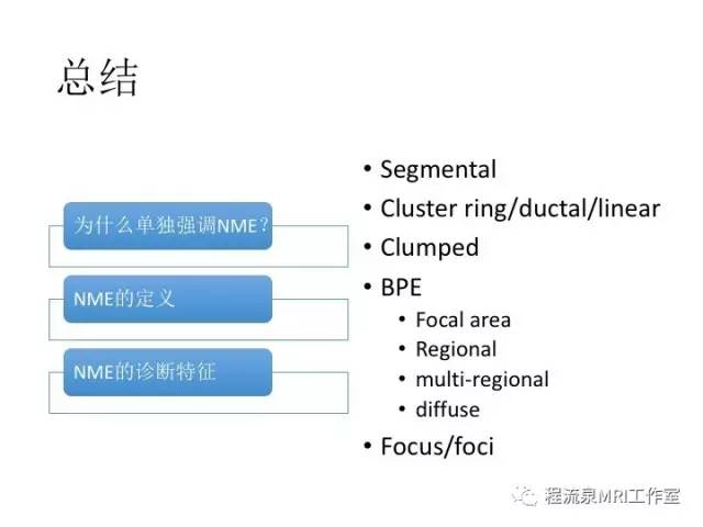 【PPT】乳腺非肿块样强化的鉴别诊断