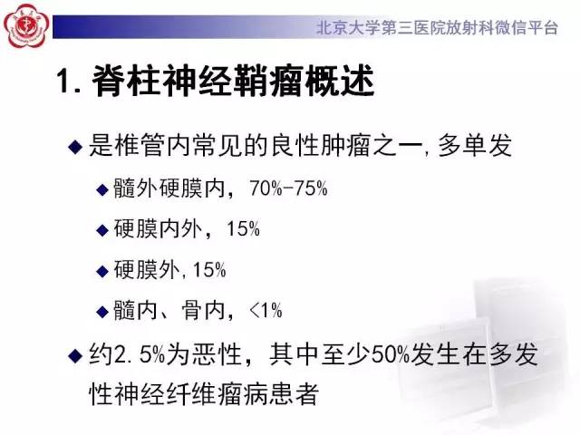 【病例】脊柱神经鞘瘤1例CT及MR