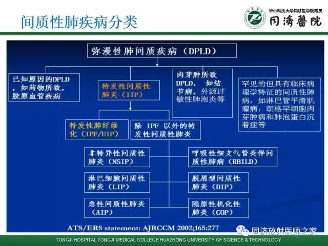 【PPT】间质性肺疾病的影响学表现