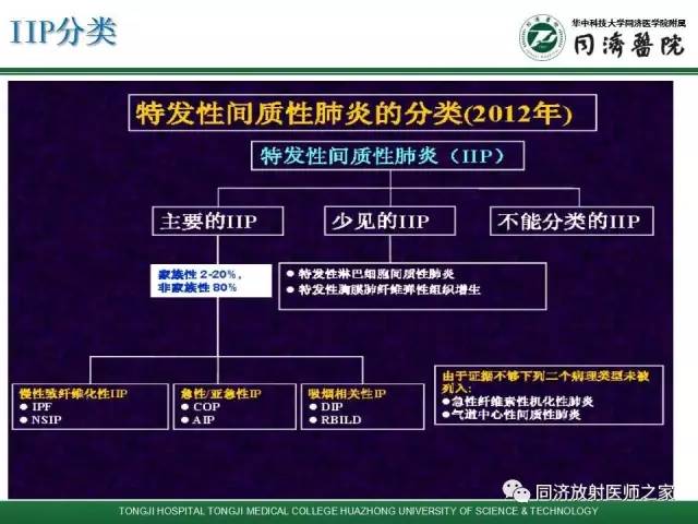 【PPT】间质性肺疾病的影响学表现