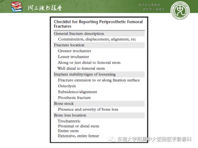 【PPT】股骨假体周围骨折：骨科医生想知道什么