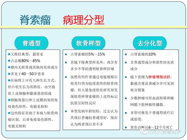 【PPT】骶尾骨脊索瘤的影像诊断