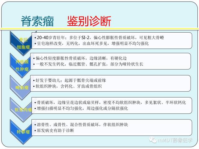 【PPT】骶尾骨脊索瘤的影像诊断