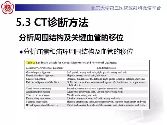 【病例】腹内疝1例CT影像表现