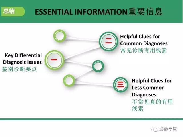 【PPT】疾病谱——肝囊性肿块