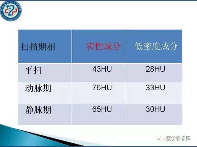 【病例】卵巢浆液性囊腺癌侵犯直肠1例CT 【病例】卵巢浆液性囊腺癌侵犯直肠1例CT