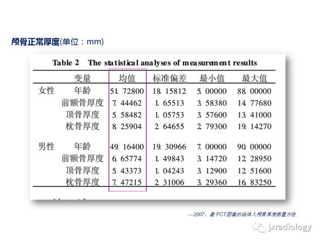 【PPT】颅骨增厚的影像学评价