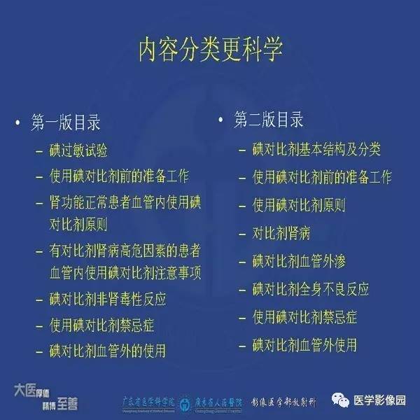 【PPT】解读碘对比剂使用指南V2