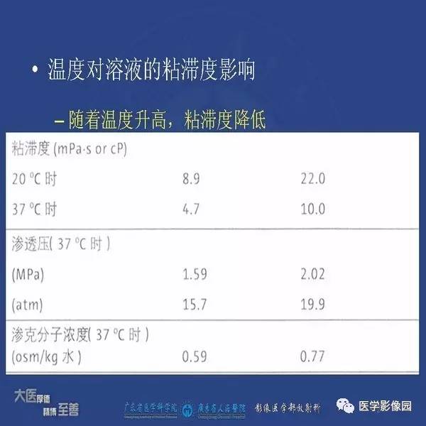 【PPT】解读碘对比剂使用指南V2