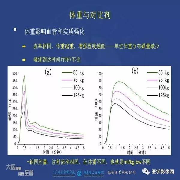 【PPT】解读碘对比剂使用指南V2