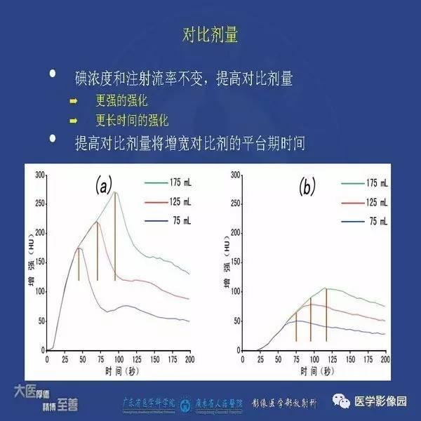 【PPT】解读碘对比剂使用指南V2