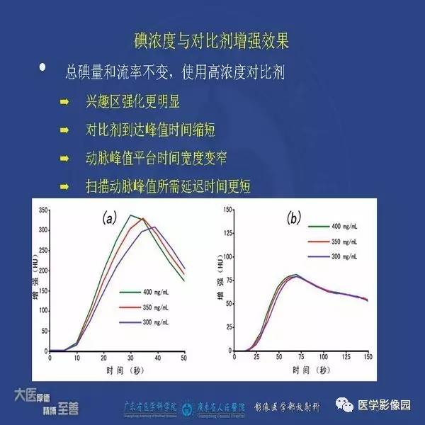 【PPT】解读碘对比剂使用指南V2