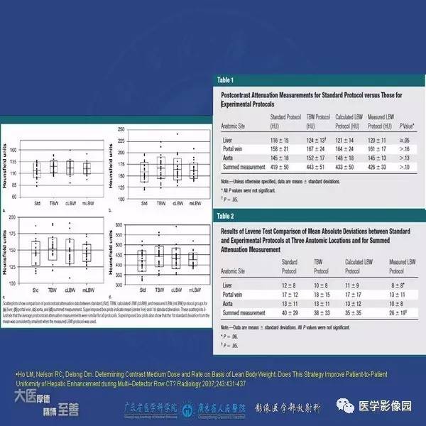 【PPT】解读碘对比剂使用指南V2