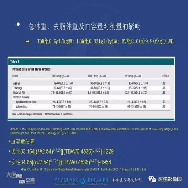 【PPT】解读碘对比剂使用指南V2