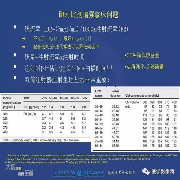 【PPT】解读碘对比剂使用指南V2